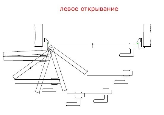 Механизм Твайс (Compack) для дверей книжка - компакт 180&deg;, 306мм (под 600 полотно) L